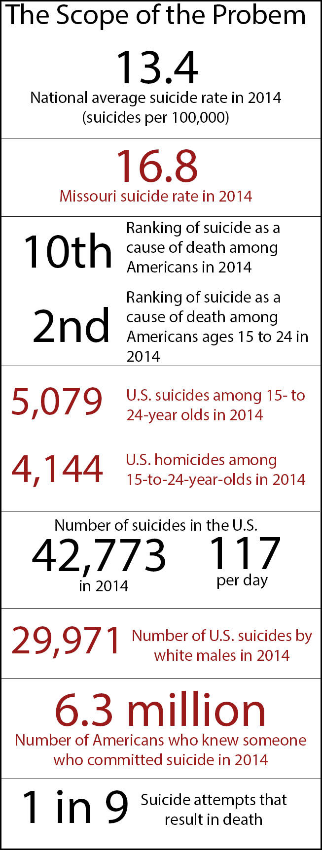The scope of the problem